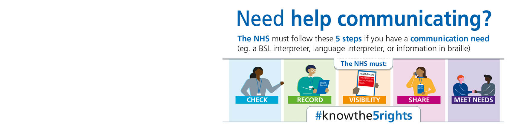 Image with text saying Need help communicating? The NHS must follow these 5 steps if you have a communication need (eg a BSL interpreter, language interpreter, or information in braille). The NHS must Check, Record, Visibility, Share, Meet Needs. Cartoon images of people. #knowthe5rights